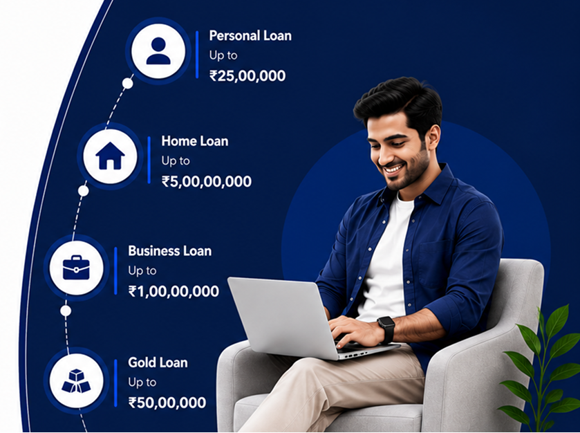 Loan options: Personal Loan up to ₹25,00,000, Home Loan up to ₹5,00,00,000, Business Loan up to ₹1,00,00,000, Gold Loan up to ₹50,00,000